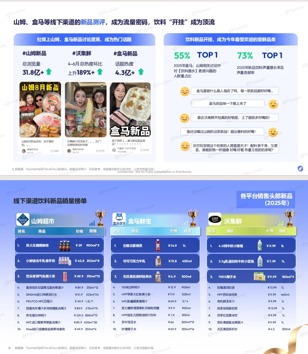 《2025年新零售饮料新品趋势报告》