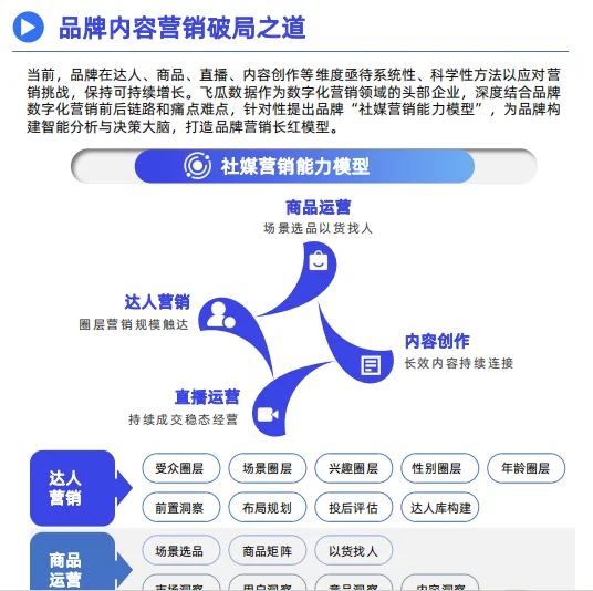 2023品牌内容营销发展洞察报告