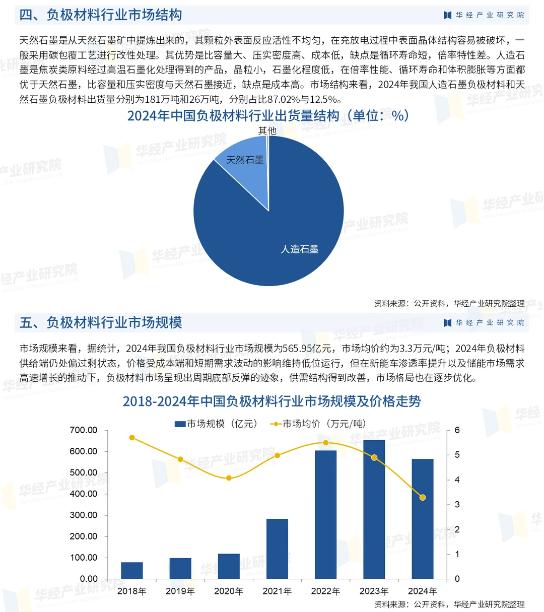 2026年中国负极材料行业投资前景预测报告
