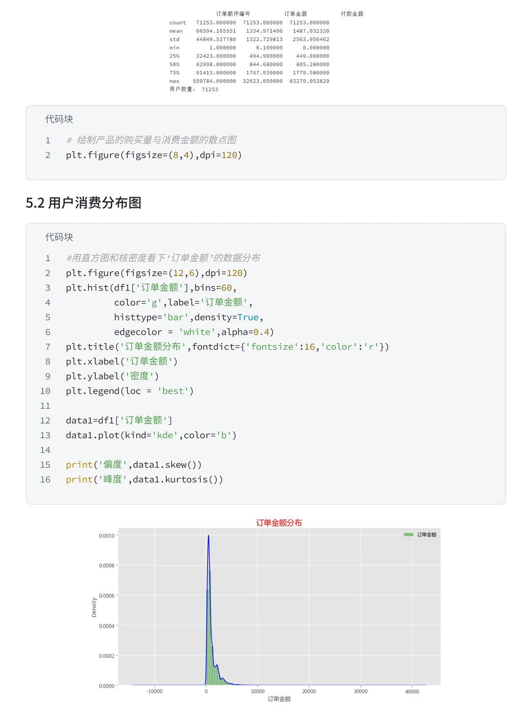 数分项目练习 | 盒马用户消费行为分析