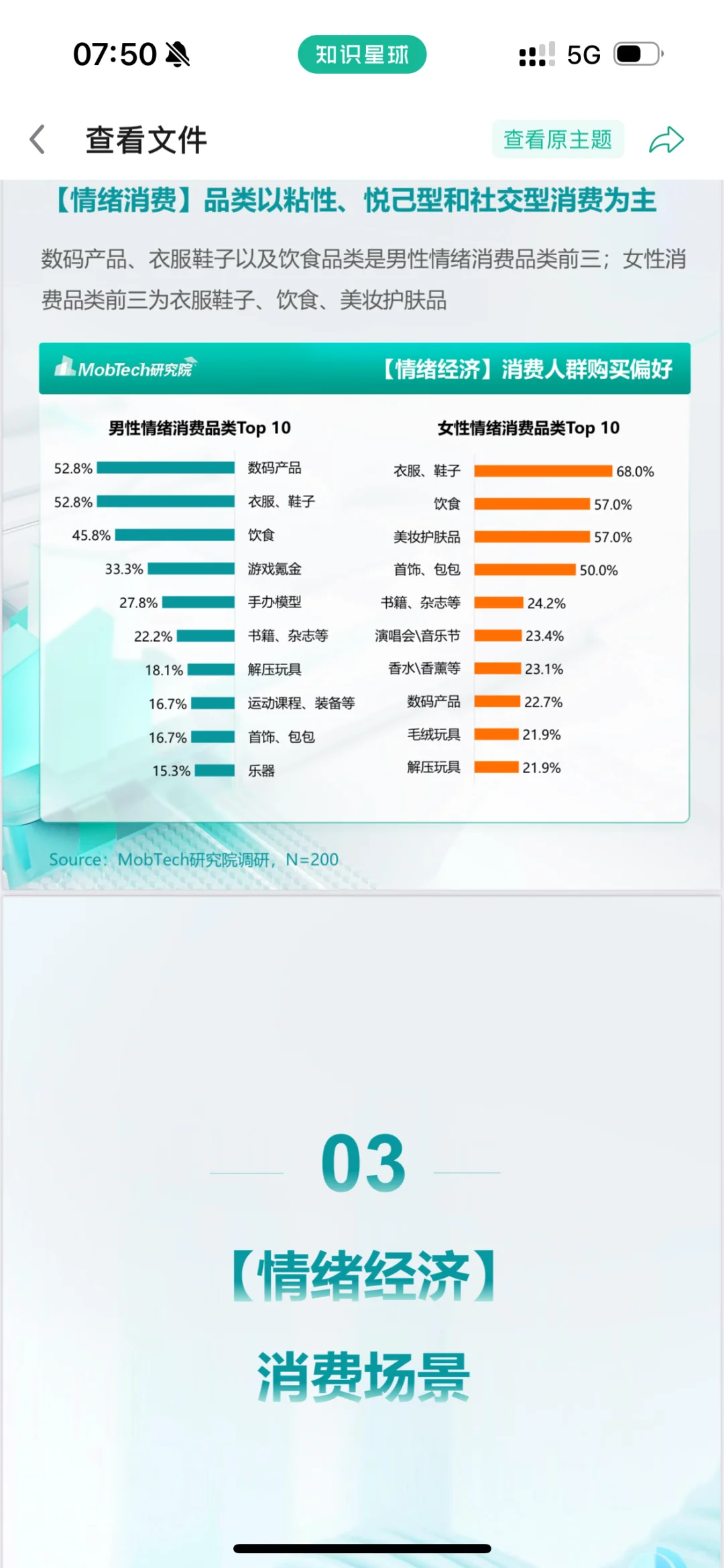 0430｜《2024年情绪经济消费人群洞察》