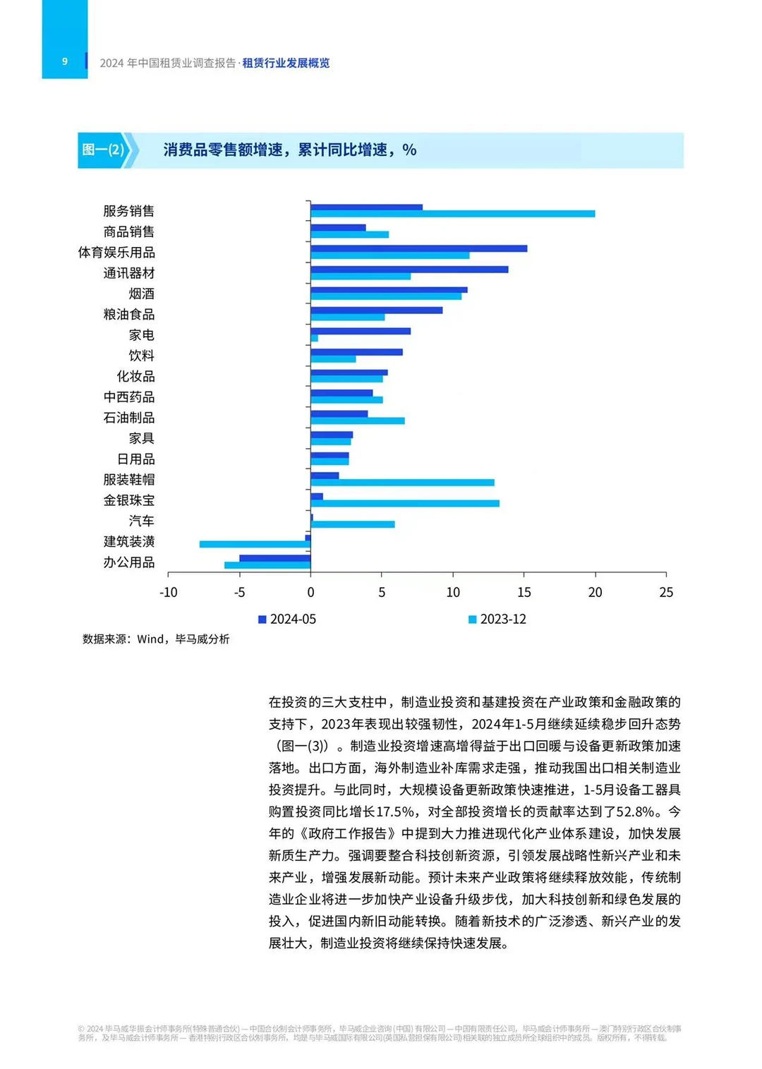 中国租赁业调查报告