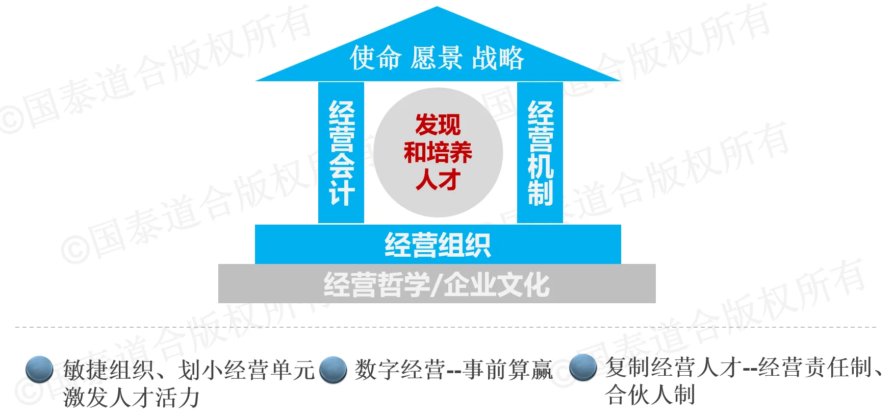 企业竞争,战略决定一切