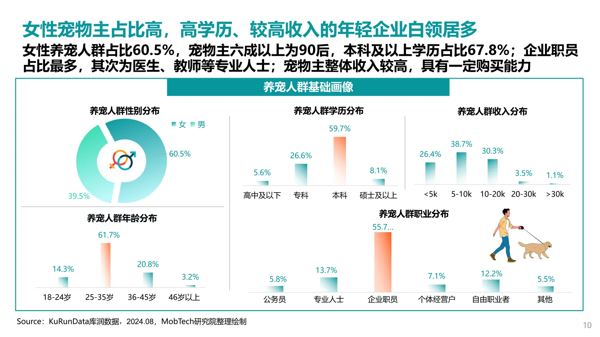 2025年宠物行业消费趋势洞察
