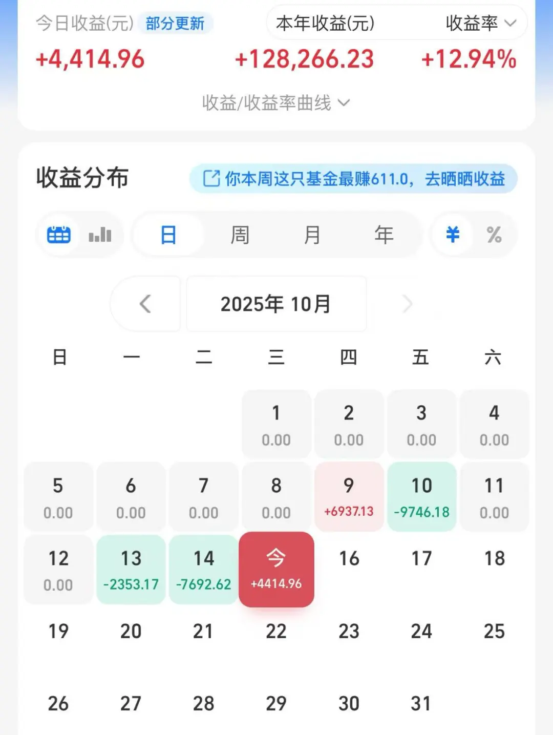 10.15复盘：重回3900，但市场缺了一口气！