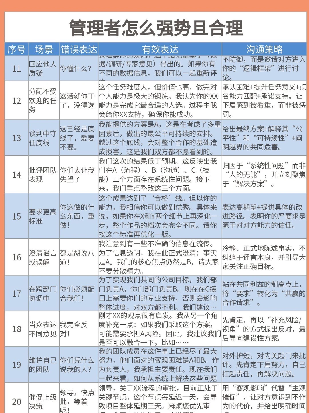 管理者怎么才能做到，强势且合理！