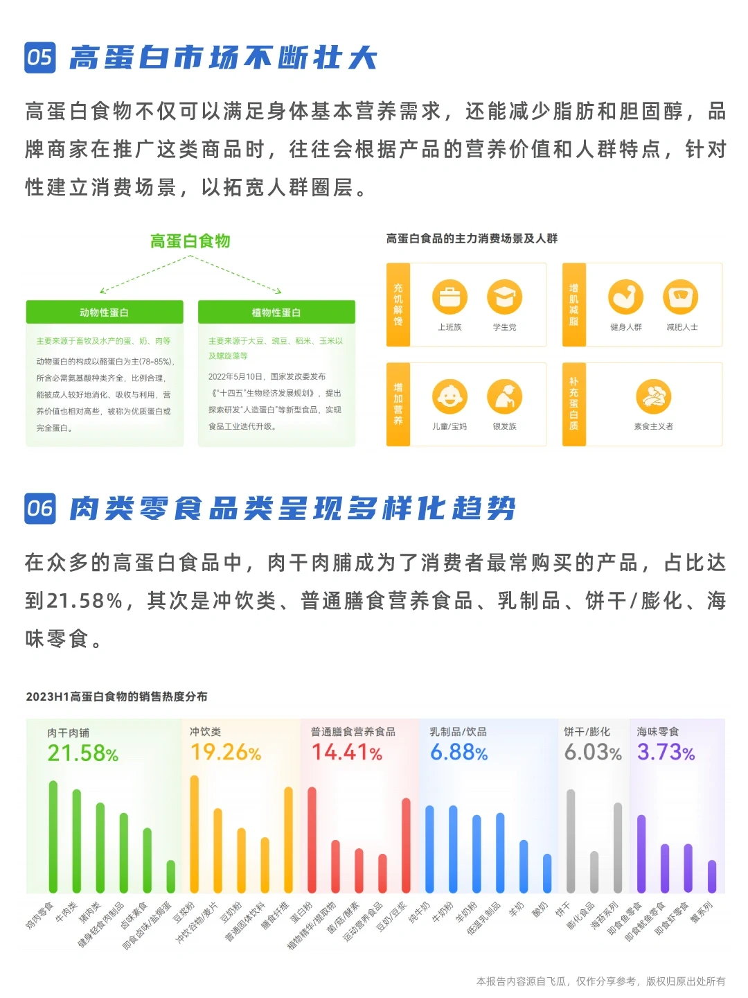 研究报告｜食品健康市场发展趋势报告
