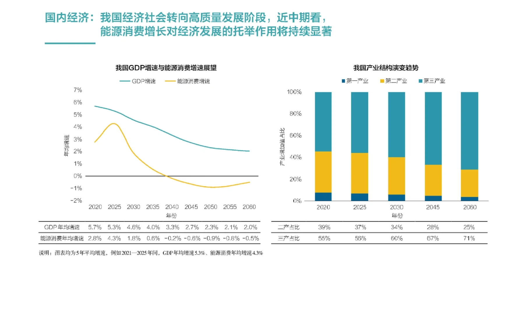 104页报告|中国能源展望2060(2025年版)