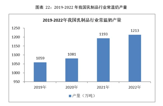 乳制品行业市场研究与发展前景预测报告