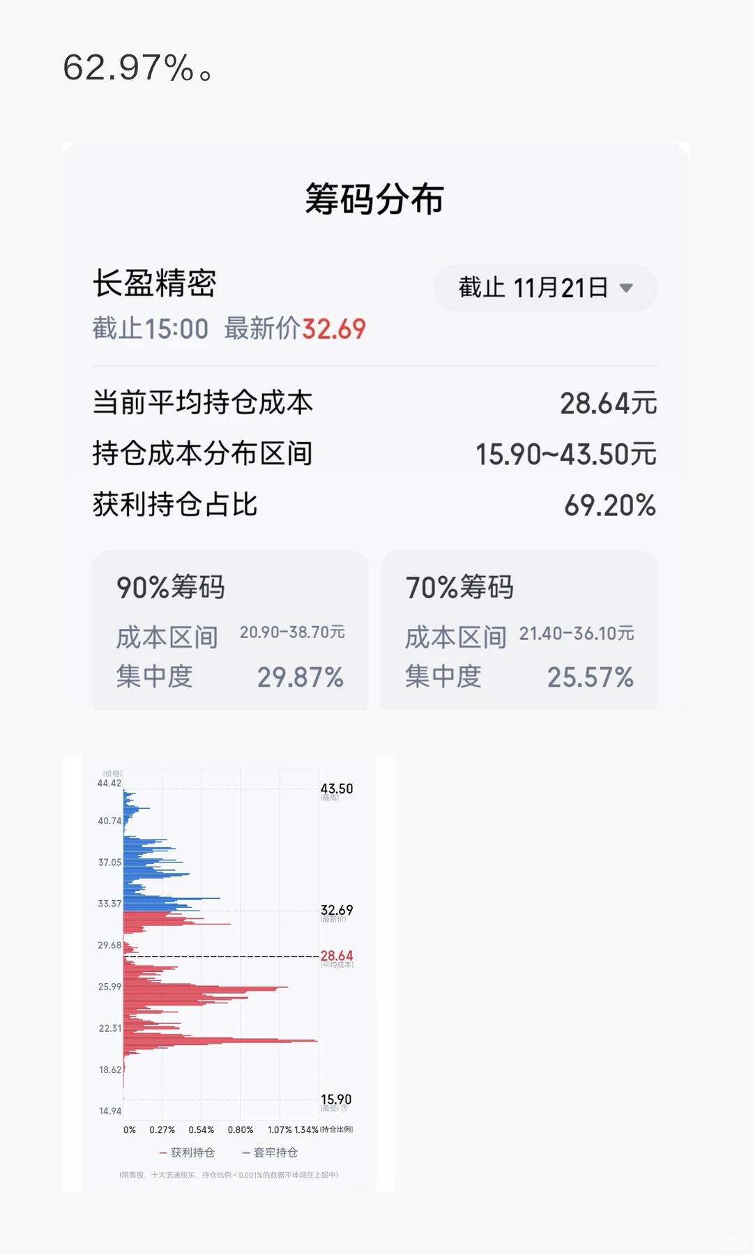 深度解析：长盈精密（2025）