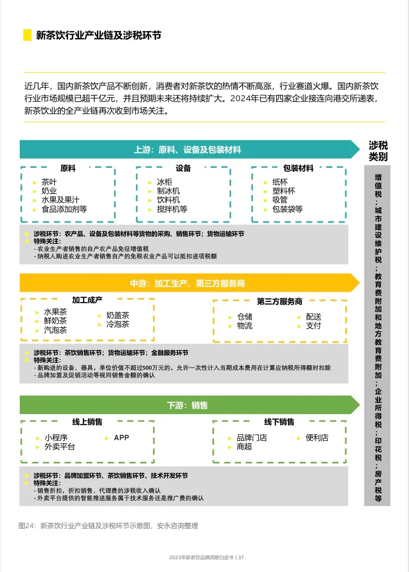 Report 46 页 | 2024 新茶饮增长洞察白皮书