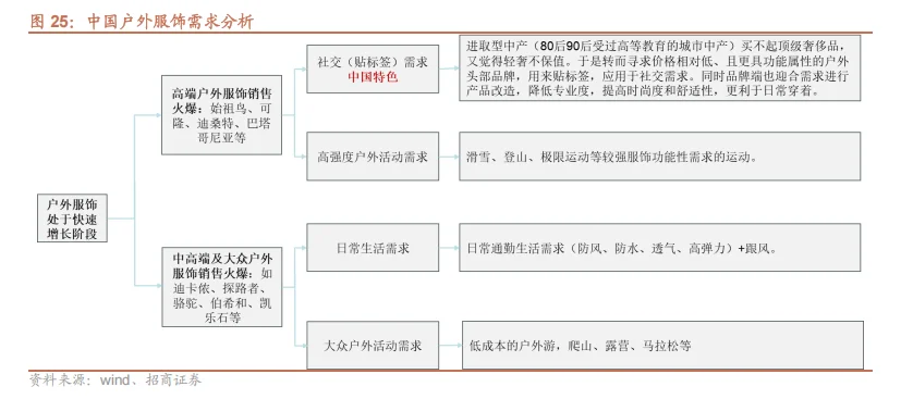 2025户外服饰市场分析报告（6份）