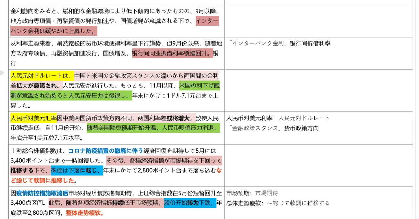 日本经济白皮书（八）