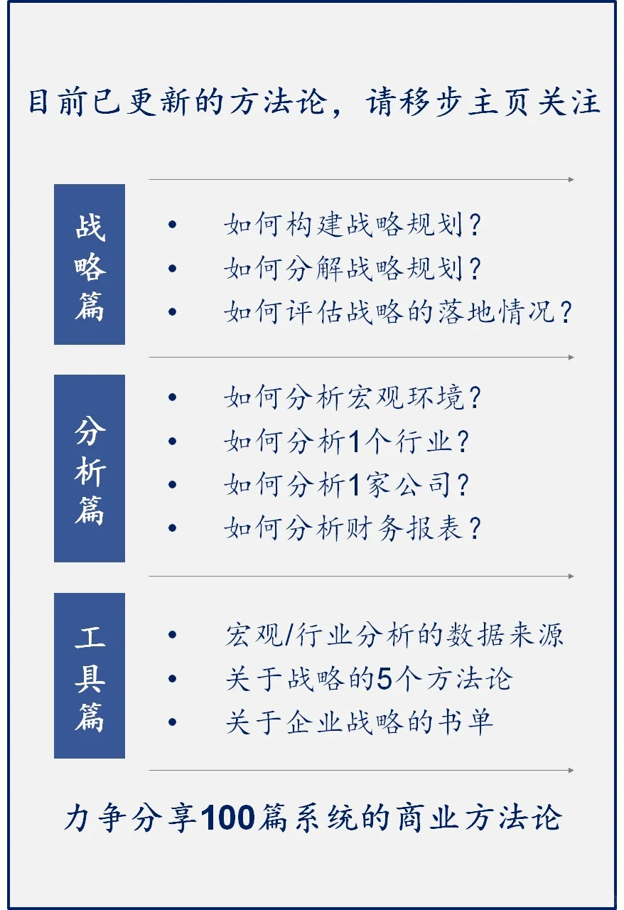 如何分析1个行业/快速了解一个行业？