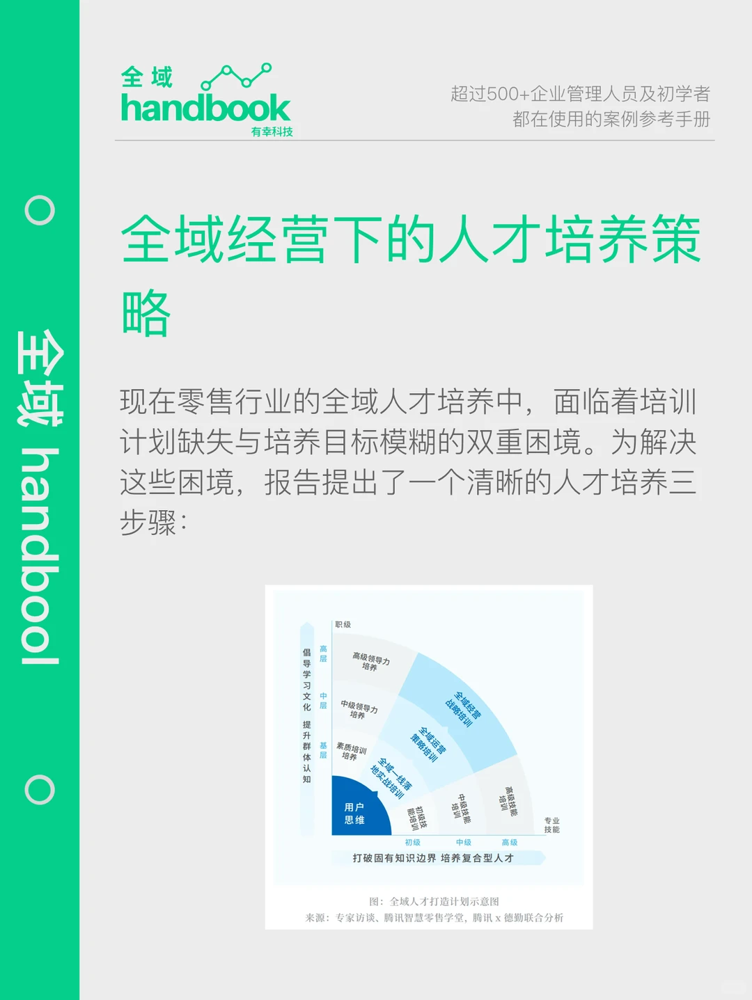 知识夏校|腾讯发布全域组织人才需求有解了