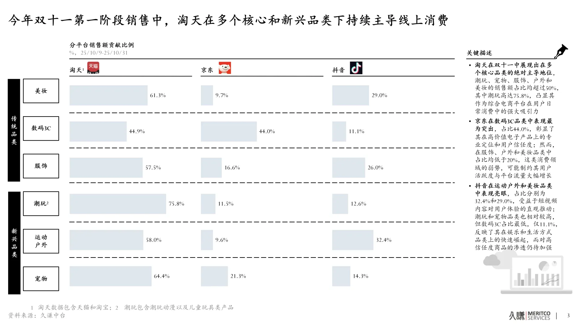 美妆主场还得是淘天