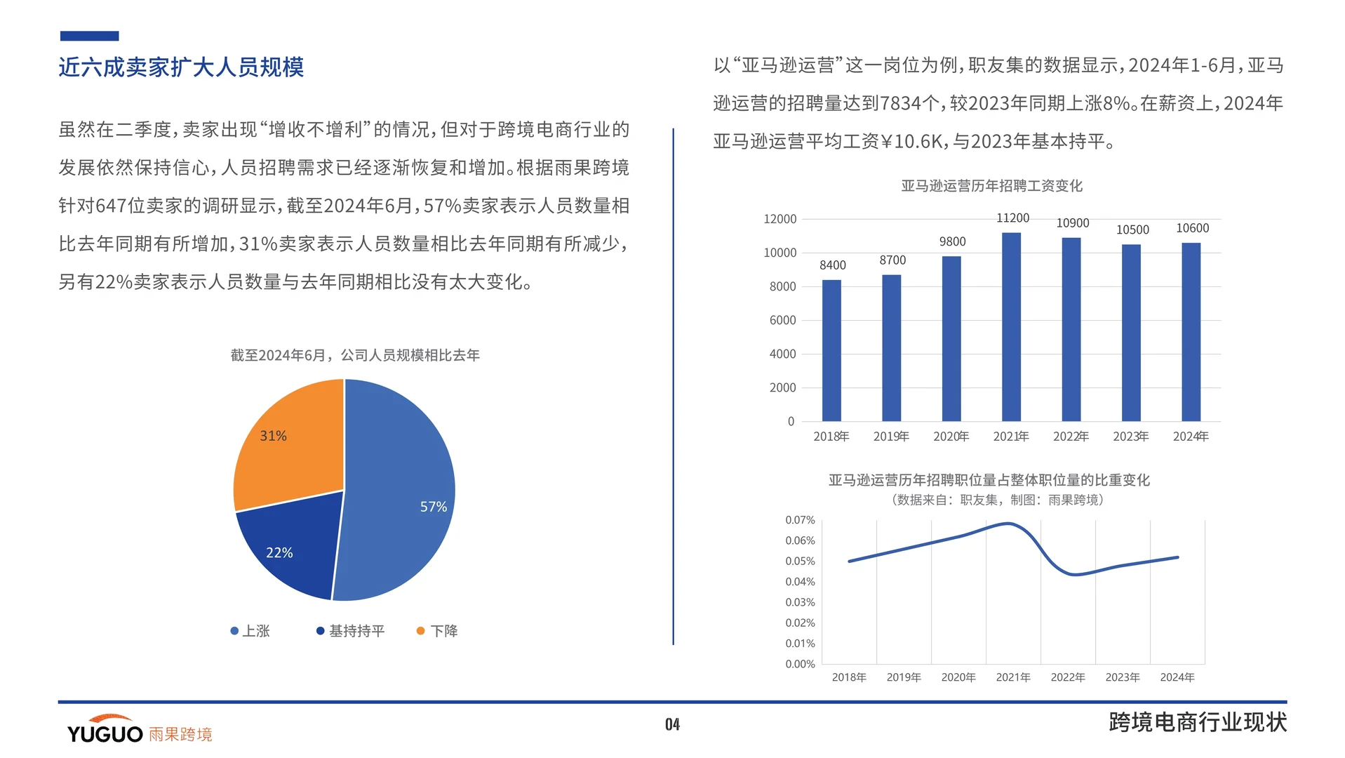 跨境电商行业报告