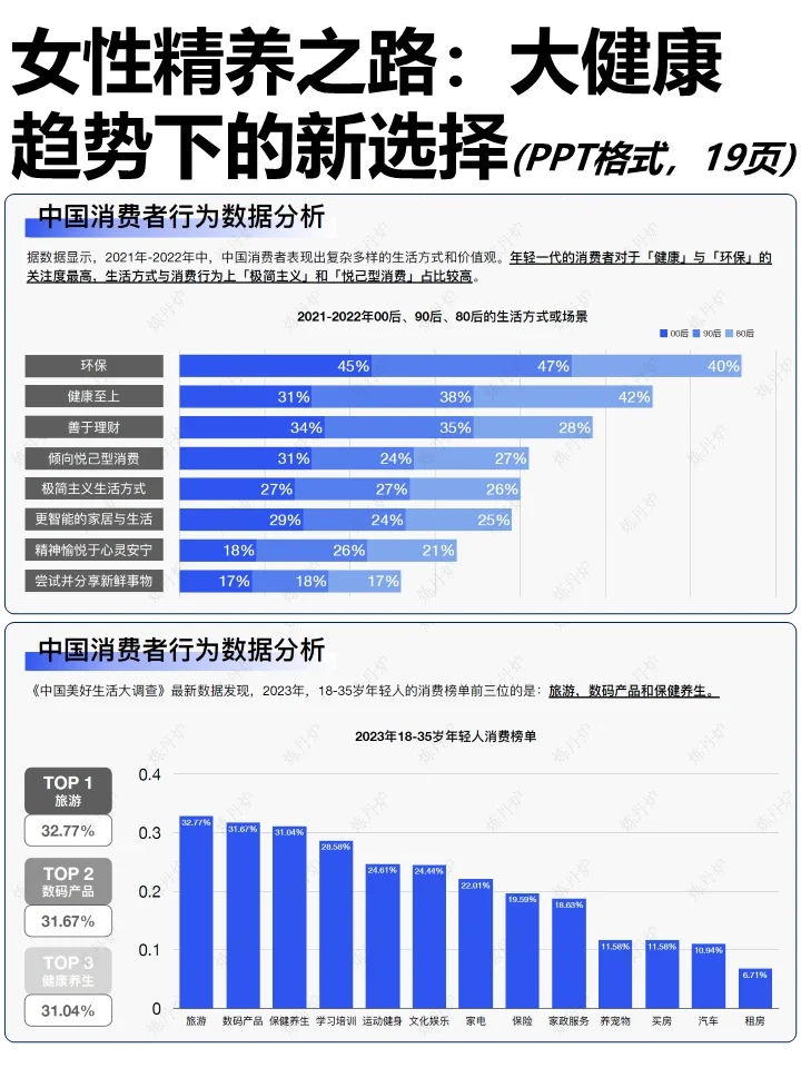 女性精养之路:大健康趋势下的新选择