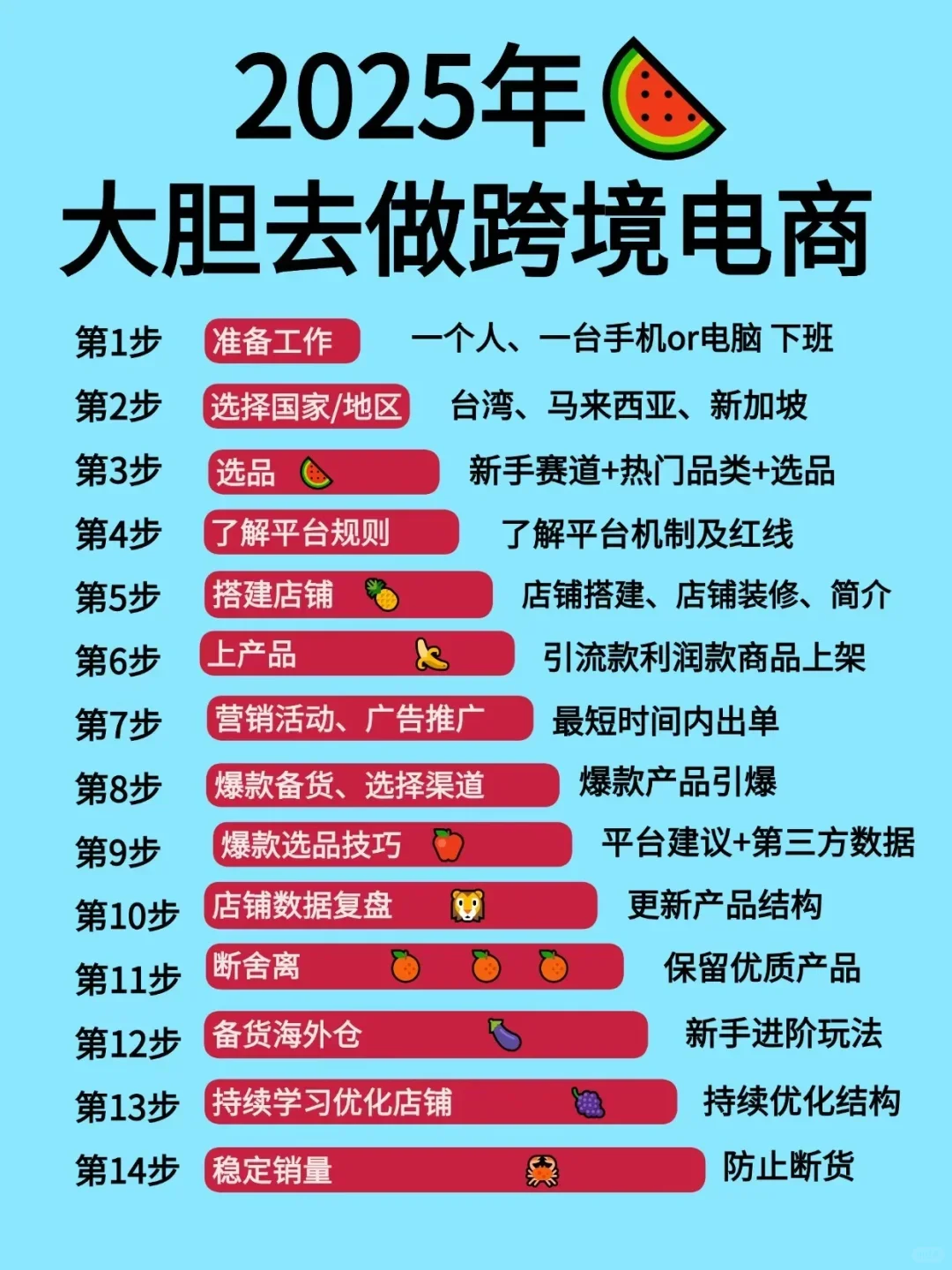 2025大胆去做跨境电商！