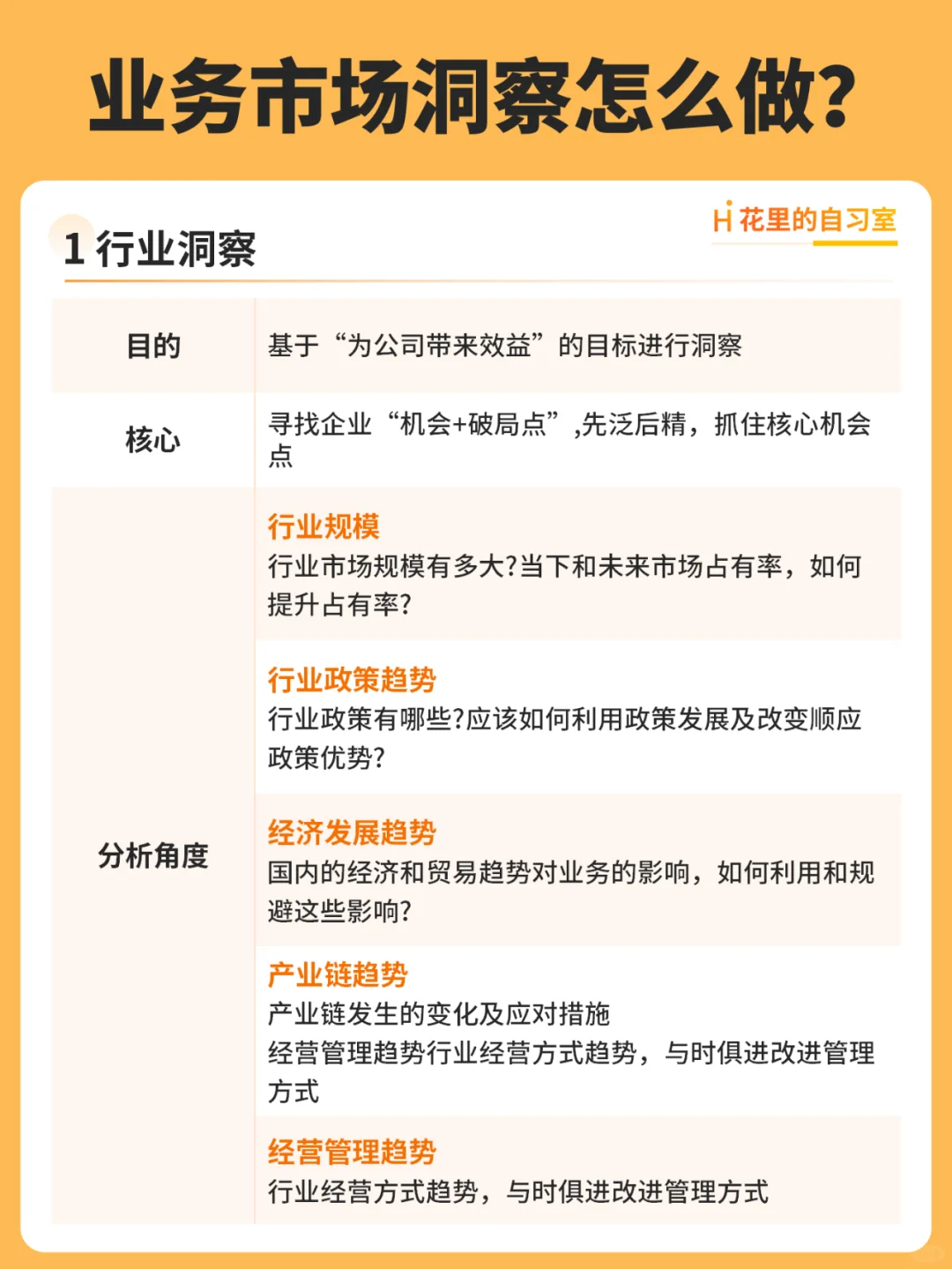 业务市场洞察怎么做？市场、竞争、客户