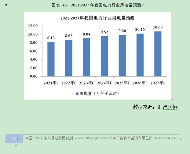 电力行业市场研究与发展前景预测报告