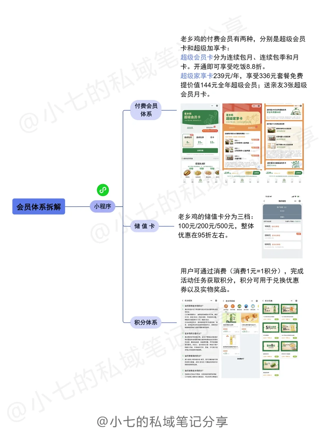 案例拆解?老乡鸡私域增长全攻略