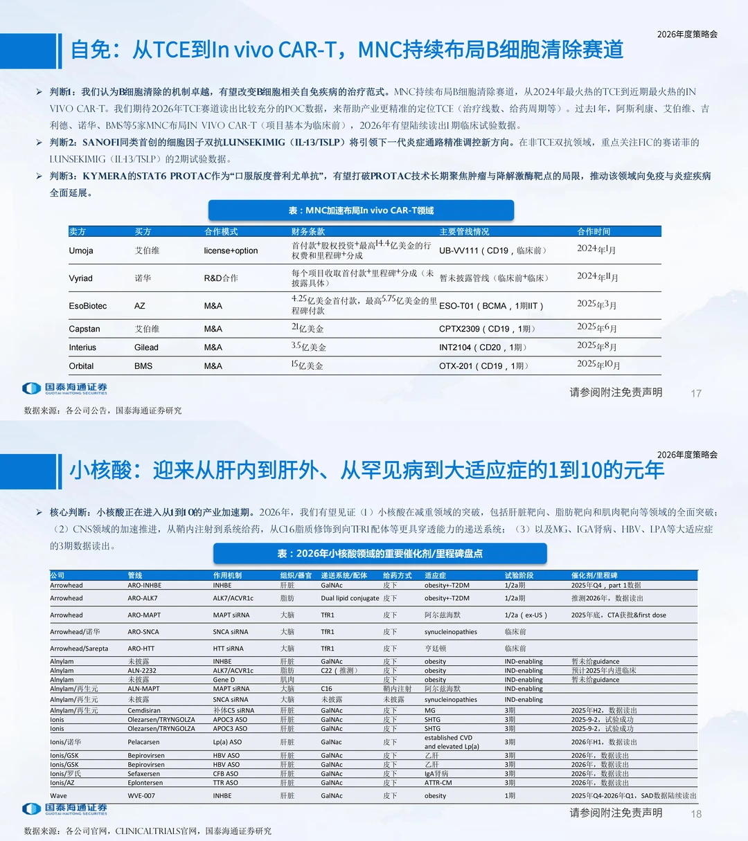 医药行业2026年度策略~大药的诞生（一）