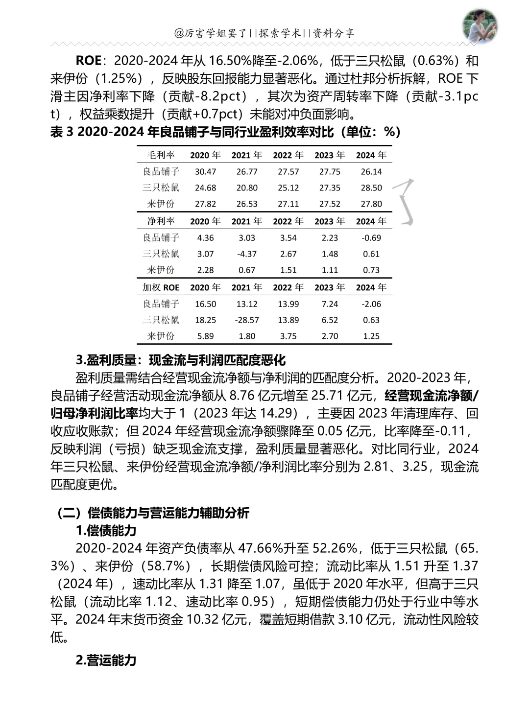 2020-2024年良品铺子财务分析报告参考?