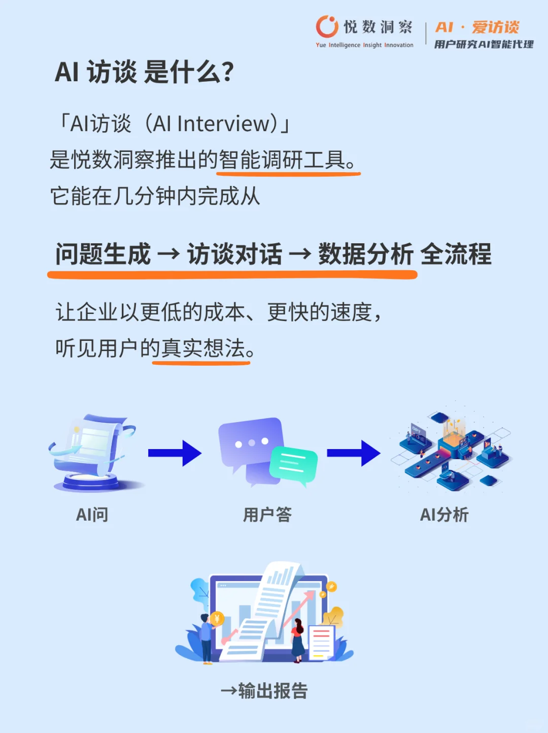 用户研究“变天了”！AI开始做访谈