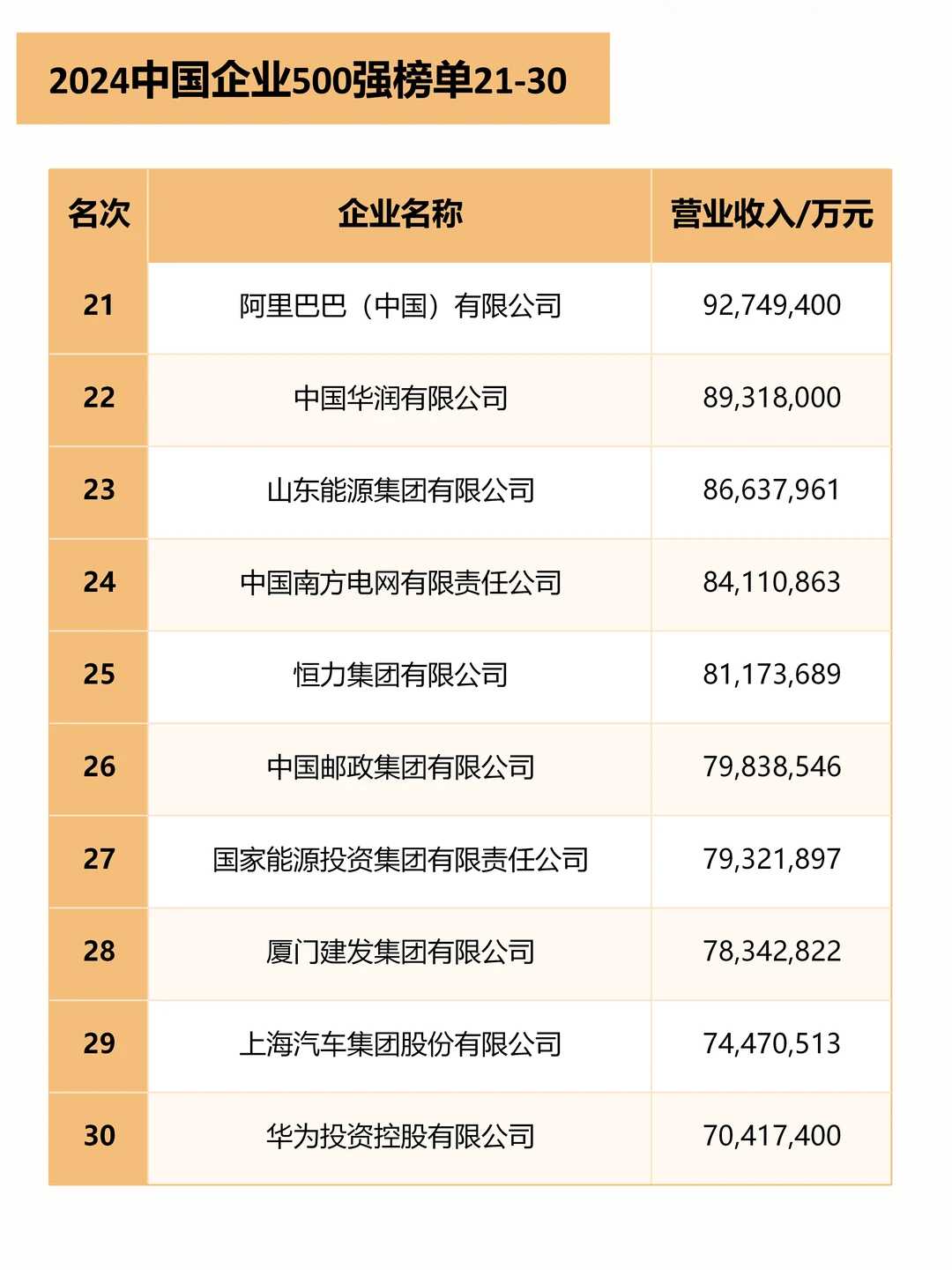 2024中国企业500强榜单