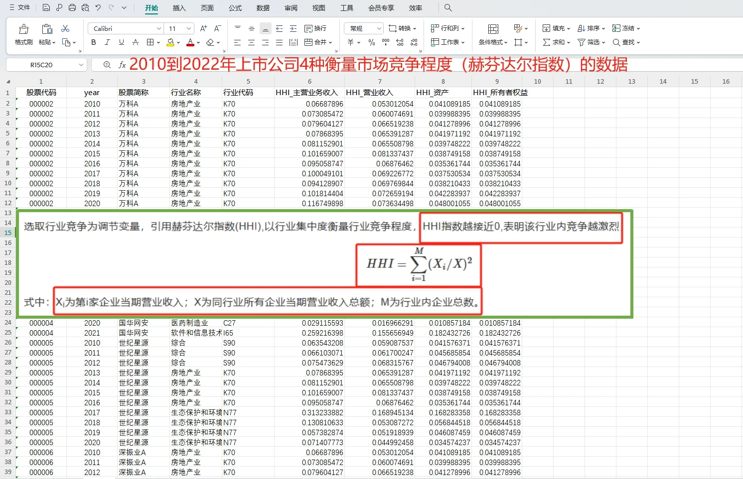 2010-2022年上市公司4种市场竞争程度数据