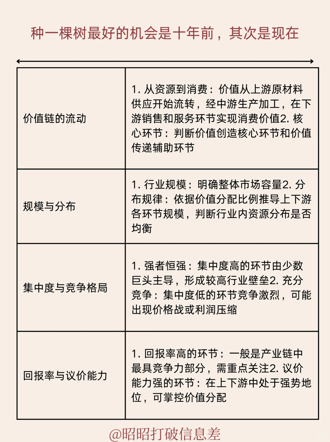 行业分析|如何快速摸清一个行业