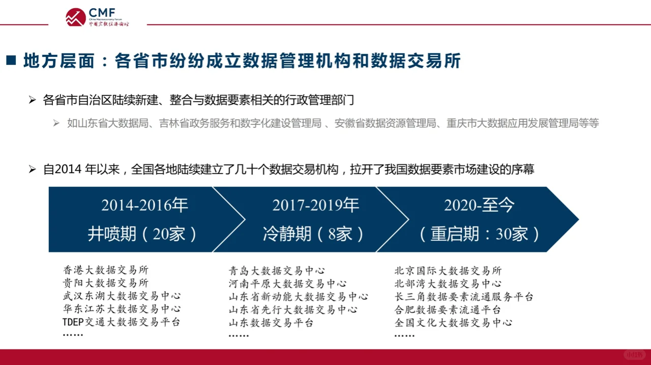 中国宏观经济专题报告：数据要素市场建设