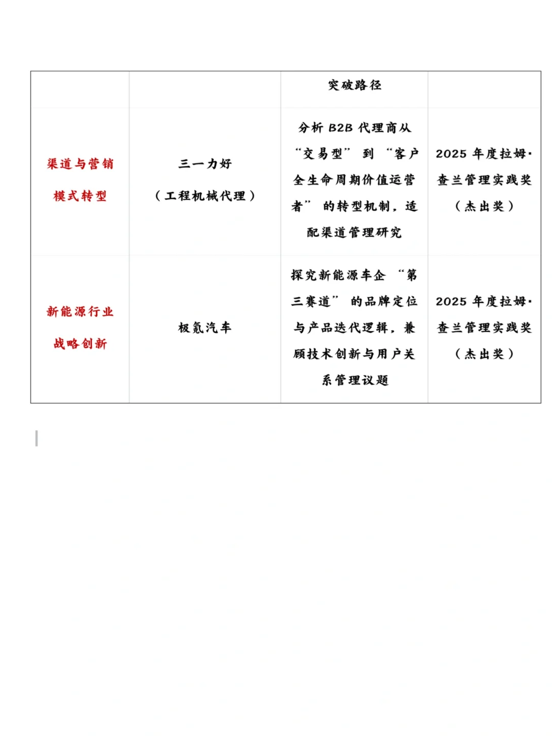 导师给的工商管理专业典型案例公司汇参考