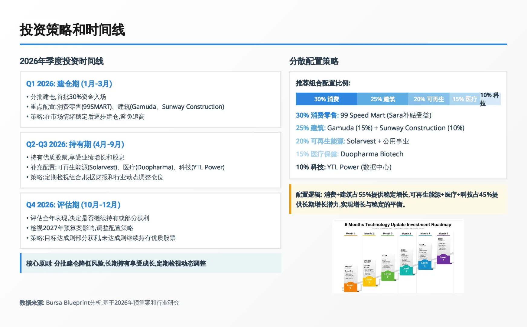 2026马股路线图:读懂这4大主题就够了