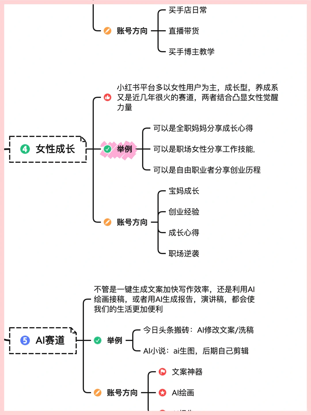 正在崛起的6个赛道