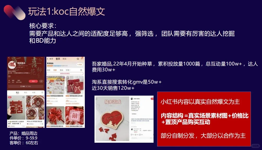 roi翻3倍‼️这些品牌的投放策略太会了