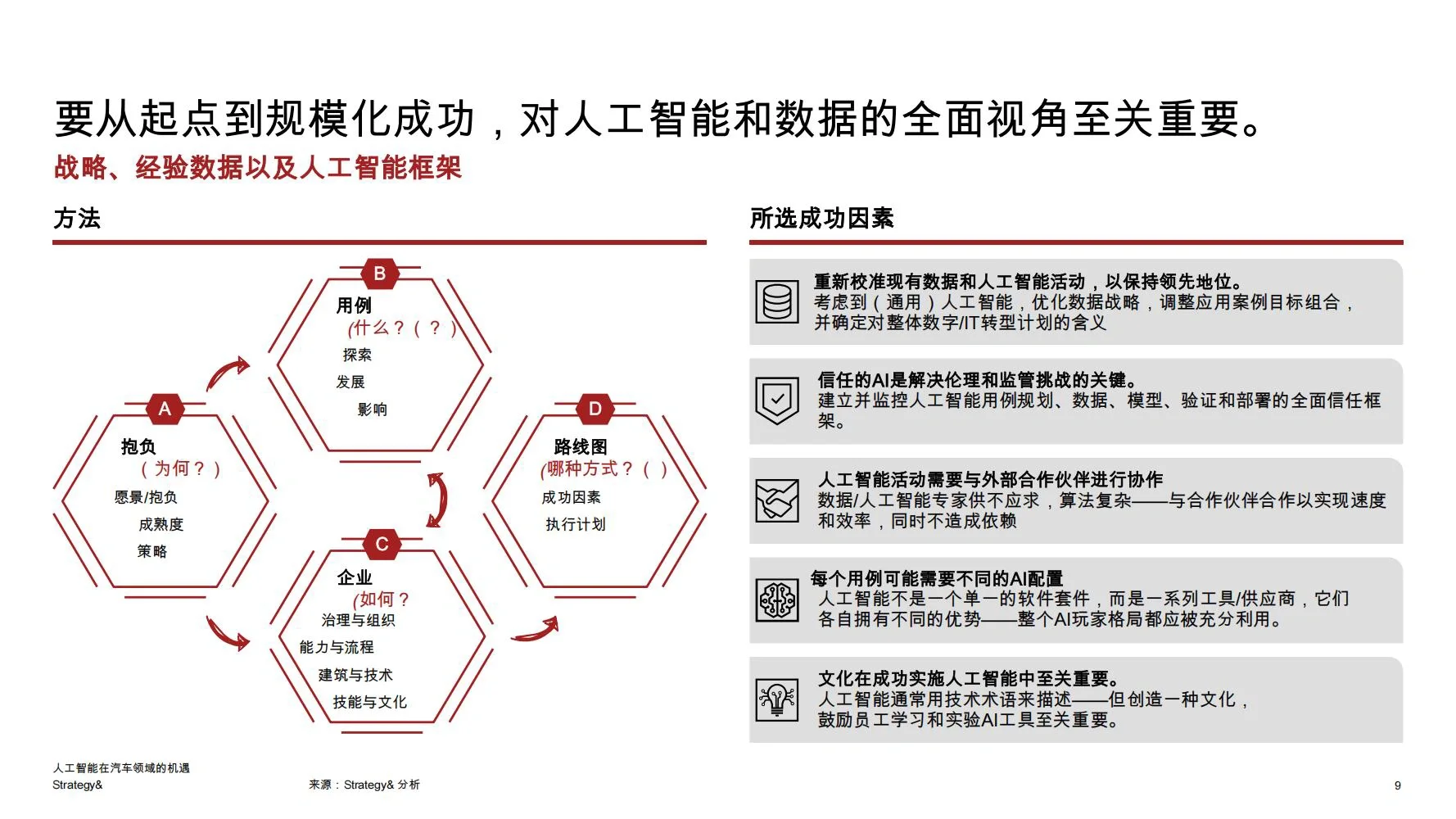 2025汽车行业人工智能(AI)机遇研究报告