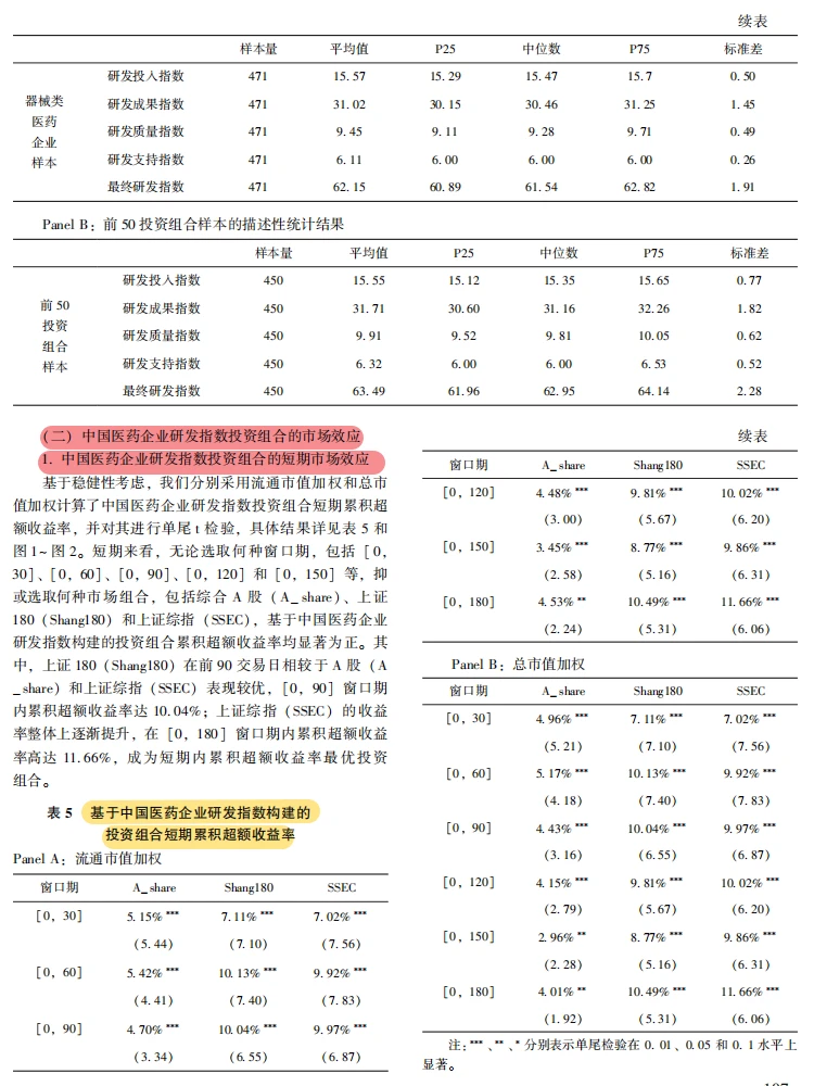 医药研发新标尺!这个指数能赚超额收益?