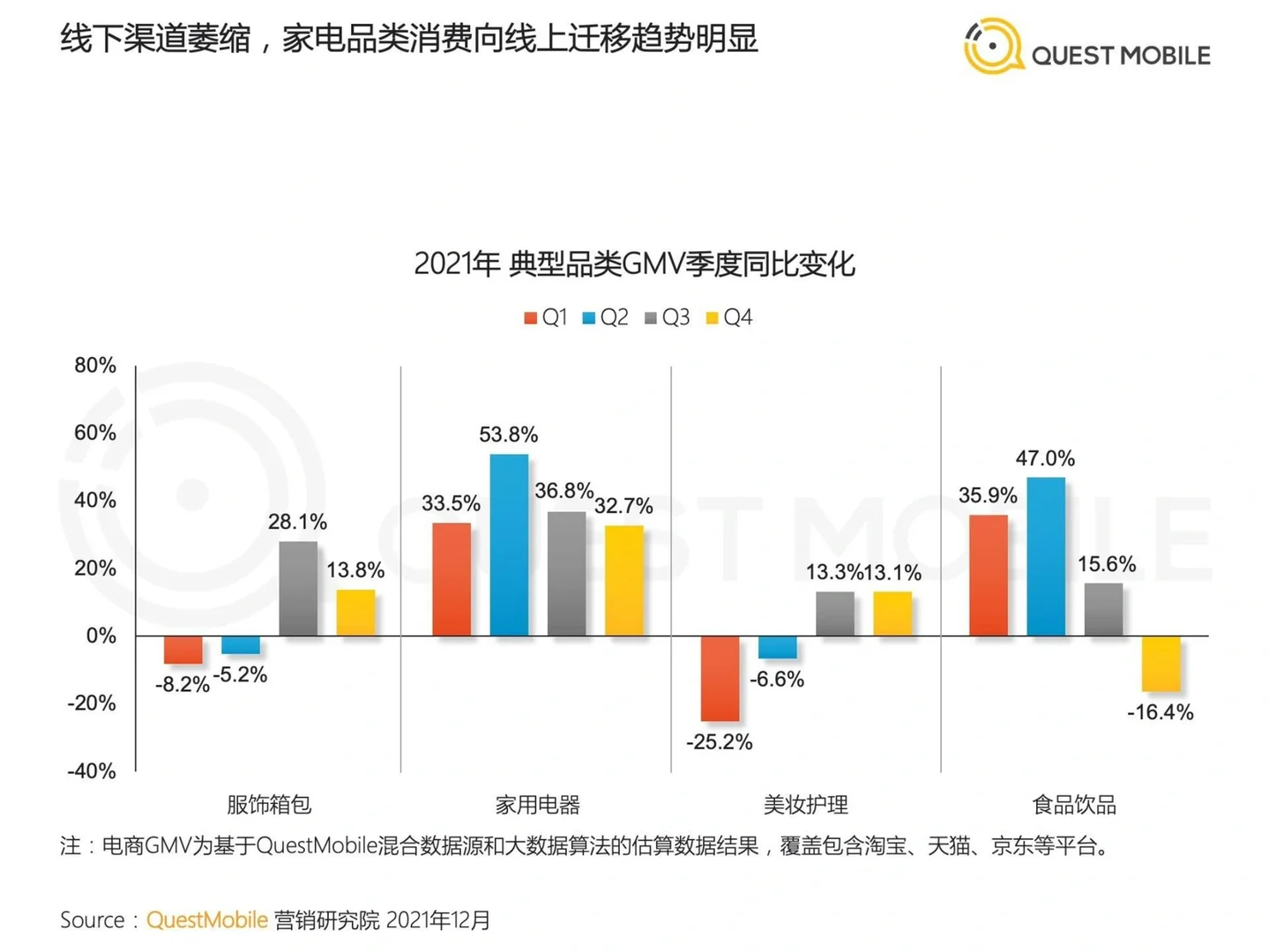 【年度互联网行业市场洞察?】完整版