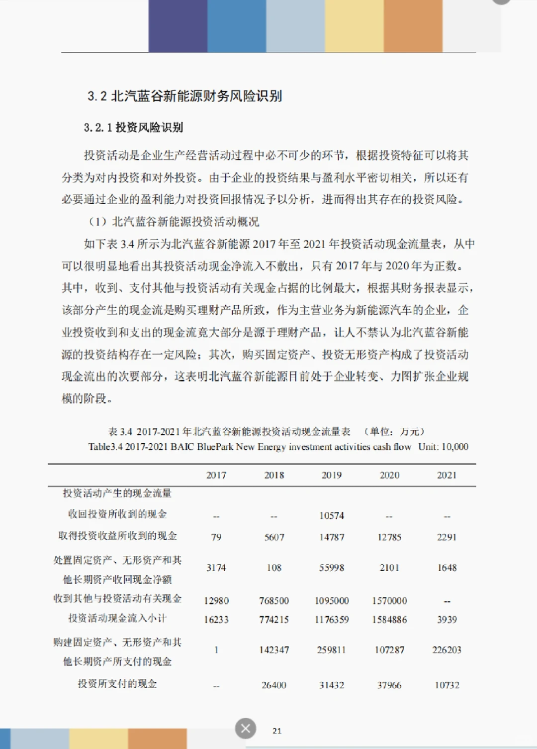 文献132:北汽蓝谷财务风险识别及控制研究