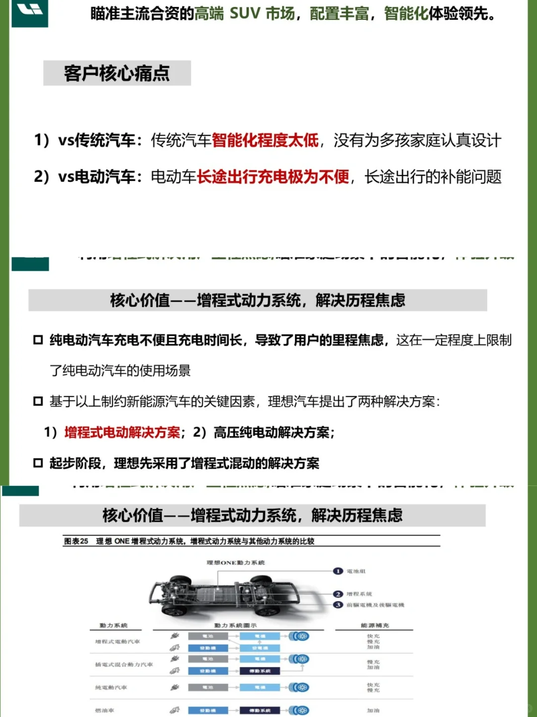 理想汽车品牌研究分析报告｜汽车