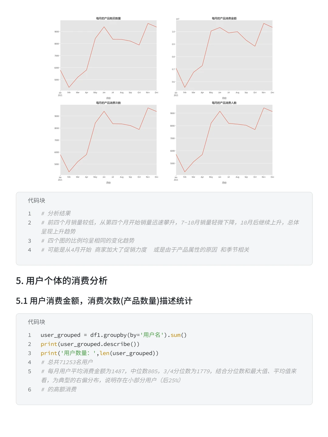 数分项目练习 | 盒马用户消费行为分析