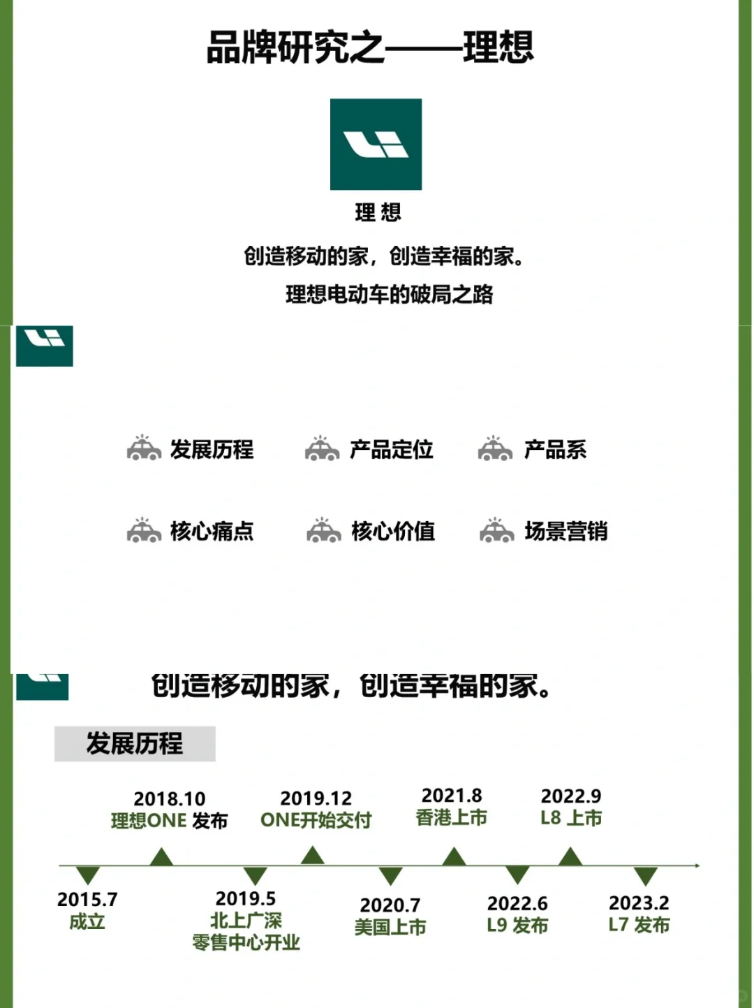 理想汽车品牌研究分析报告｜汽车