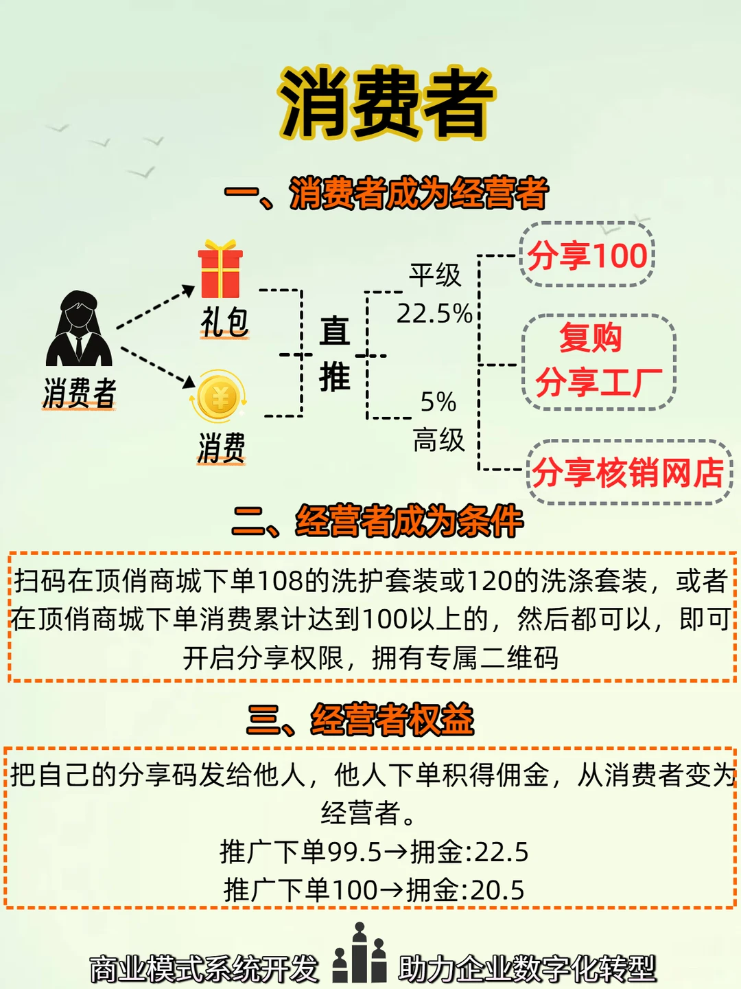 湖南顶俏模式火了！消费即经营，分润永续