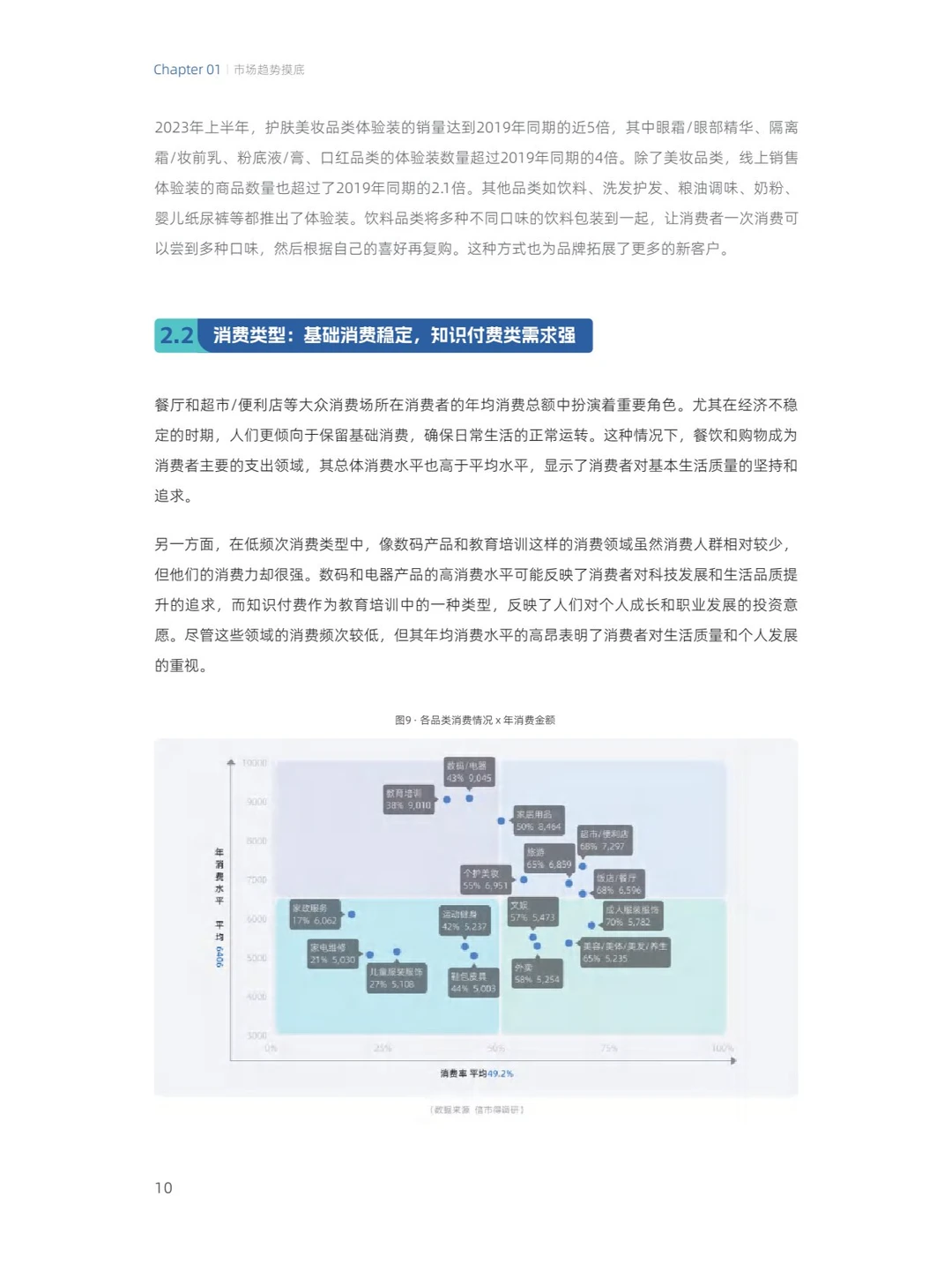 42页 | 2024零售行业消费趋势洞察报告