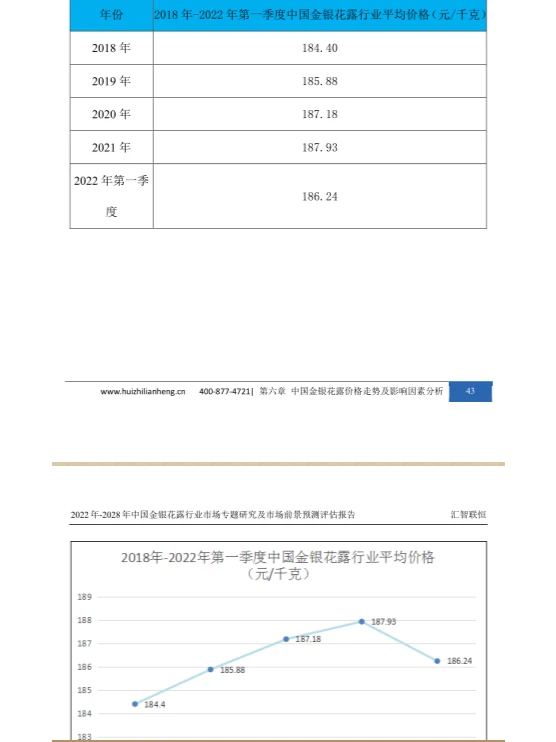 金银花露行业市场研究与发展前景预测报告