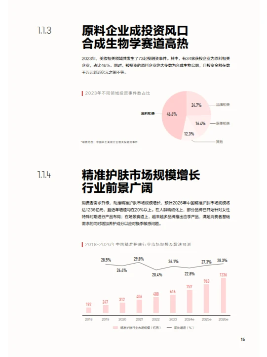 中国美妆行业白皮书