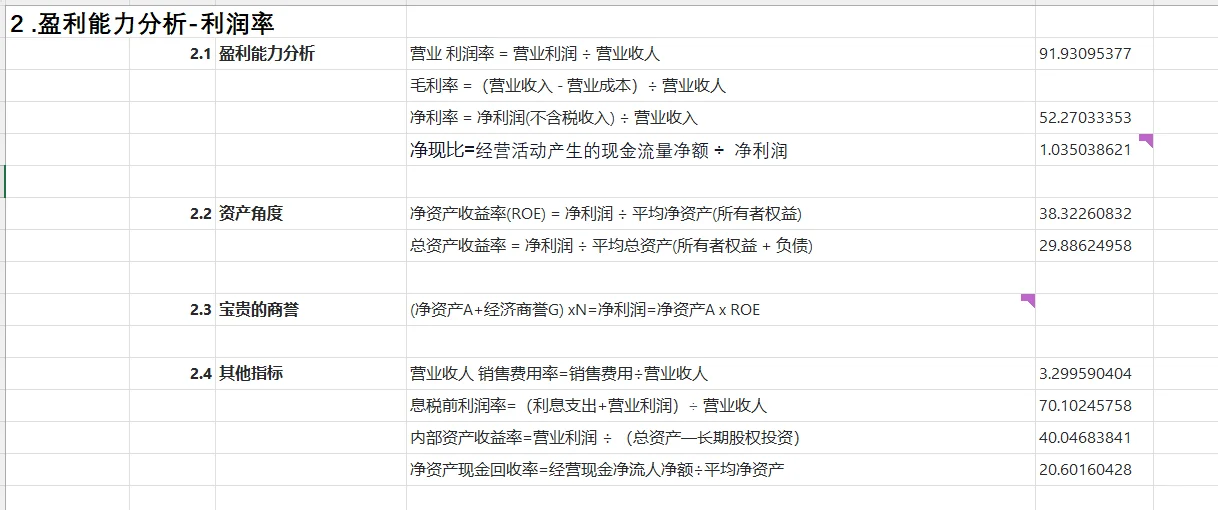 零基础读财报(24)-财务指标分析(盈利)