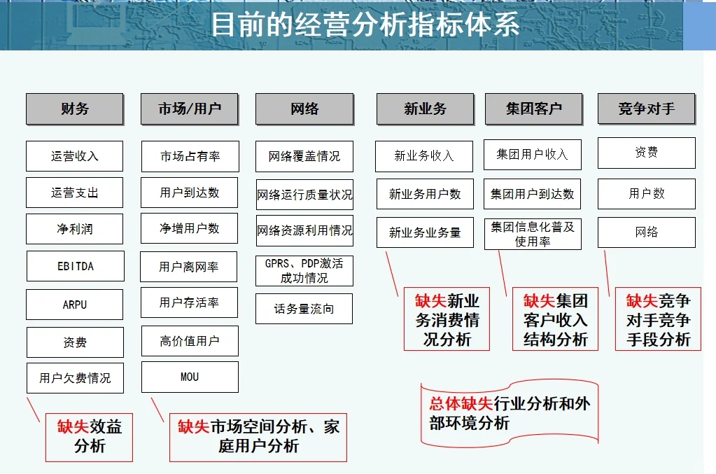 吐血整理 | 经营分析小秘诀?